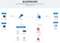 建立零信任IT环境的5个步骤,蒲公英零信任解决方案怎么样？