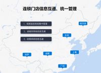 局域网共享设置方法步骤，蒲公英如何为多家连锁门店搭建共享局域网