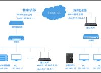 云存储有哪些优势？如何使用云存储？