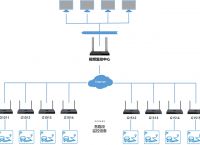 sdwan与MPLS相比，有哪些优点？蒲公英SD-WAN在智慧交通方面的应用