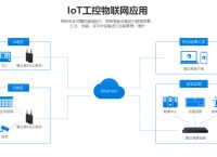 工业5g路由器应用领域, 蒲公英R300路由器的智能组网功能有什么应用场景？