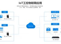 什么是工业边缘智能，蒲公英工业4g路由器怎么样