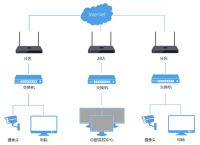 不同无线监控系统有哪些优点和缺点？蒲公英助你搭建智能视频监控系统