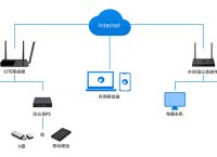 什么是私有云？如何用蒲公英P5搭建私有云？
