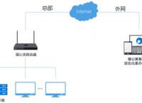 远程办公平台在不同行业满足不同企业的客户需求