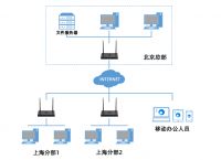 远程协同办公软件的优势有哪些？蒲公英远程协同办公软件的应用价值有哪些？