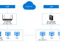免费pptp服务器地址怎么填？如何通过蒲公英路由器设置PPTP？