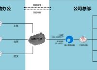 局域网访问需要密码怎么解决？蒲公英路由器让你轻松访问局域网