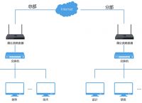 数字化转型的驱动因素有哪些？创建异地虚拟局域网络助推数字化转型
