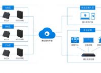 超级网口是什么？外网如何远程访问蒲公英R100A下的串口设备？