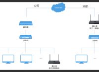 两台电脑连接局域网有哪些步骤？蒲公英连接局域网方案分享