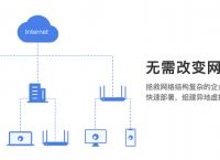 两台电脑怎么连接？蒲公英如何完成两台电脑连接？