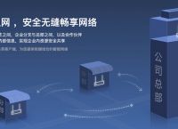 监控视频能保存多久？如何远距离完成视频监控？