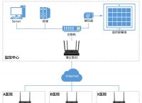 无线预警终端有哪些功能？蒲公英视频监控有预警功能吗？