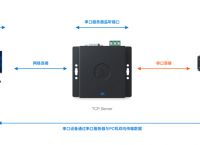 串口联网服务器的基本介绍是啥？串口服务器推荐