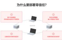 零信任架构有哪些优势？蒲公英零信任解决方案分享