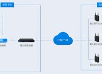 4g工业路由器案例：共享停车位数据传输解决停车难