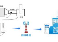 监管餐饮油烟污染 蒲公英工业路由器应用行业再添新