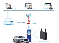 蒲公英工业4g路由器方案助力打造一体化自助洗车