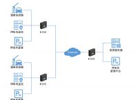 蒲公英工业4g路由器厂家可复制小米神秘黑灯工厂