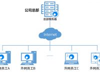 什么是sdwan？sdwan厂商我推荐蒲公英