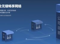 什么是超密集组网技术？蒲公英如何实现组网？