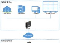 如何理解数传终端？城市管廊如何应用的数据传输？