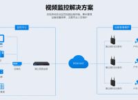 好的局域网屏幕监控软件应该具备哪些功能?蒲公英如何实现远程监控？