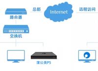 屏幕监控软件选择标准是什么？企业远程办公方案分享