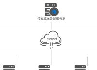 最严驾考下，蒲公英4G工业路由器R300真正让监管驾考简单、方便、智能