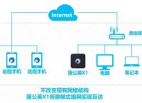 如何优雅的使用synology（群辉）NAS？