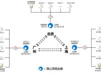 虚拟局域网的工作原理是什么？如何建立虚拟局域网？