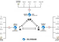 什么是局域网？组建局域网的步骤有哪些？