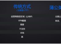 IT运维如何才能成功从日常作中释放劳动力？