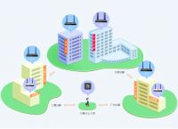 蒲公英路由组网与传统OpenVPN的区别