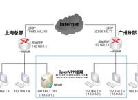 蒲公英CloudVPN完爆OpenVPN（60秒搭建异地虚拟局域网）