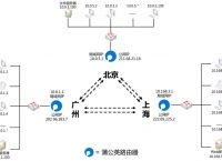 快速组建虚拟局域网，哪一个路由器好？