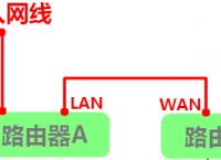 路由器如何架设VPN：两大解决方案