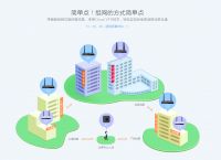 花生壳发布蒲公英路由X系列：60秒完成异地虚拟局域网组建