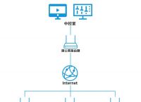 为什么说网管软件是刚需？靠谱的网管软件推荐