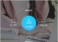 局域网文件共享设置方法分享 蒲公英异地组网轻松实现共享文件