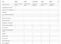 win11版本哪个最好？win11版本都有哪些？