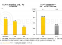 短视频与长视频的2022