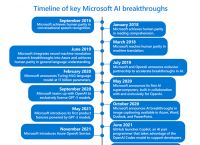 微软AzureOpenAI服务正式发布：未来支持快速访问ChatGPT