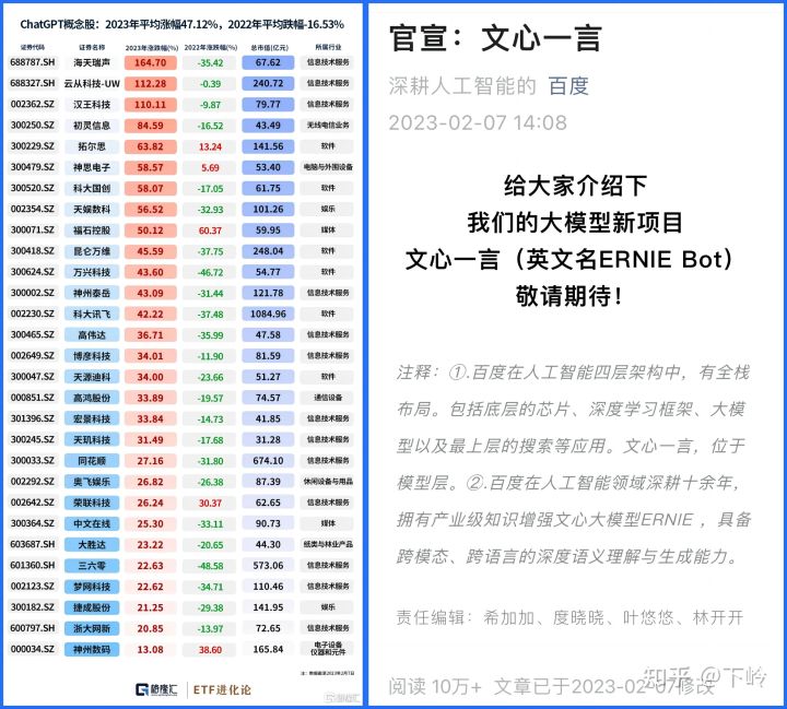 为什么ChatGPT在被推出数月后又在中文互联网又火了一次？