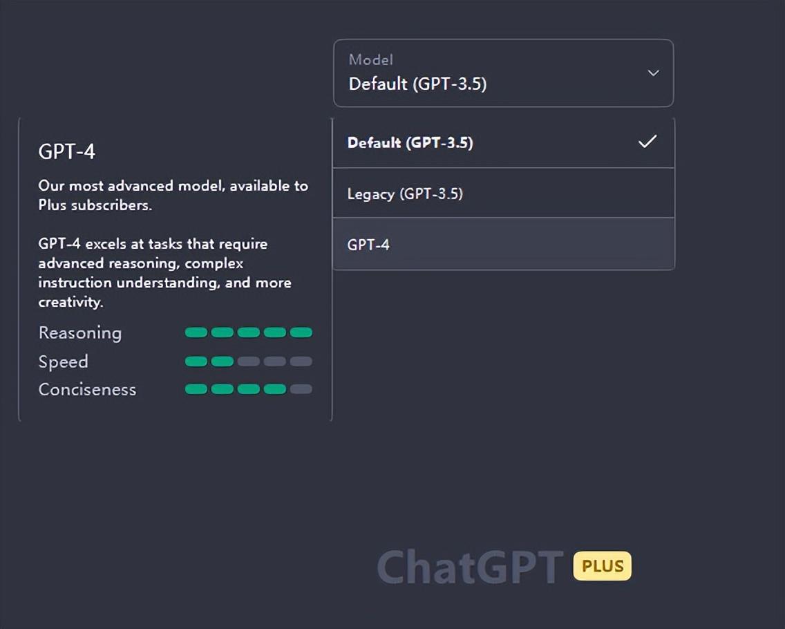 开通了ChatGPT Plus的付费用户已经可以选择GPT-4模型.jpg