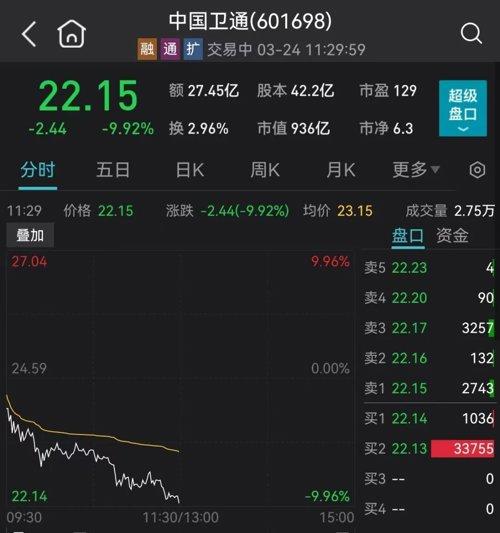 三大运营商领跌。中国卫通逼近跌停，中国联通、中国电信跌超5%.jpeg