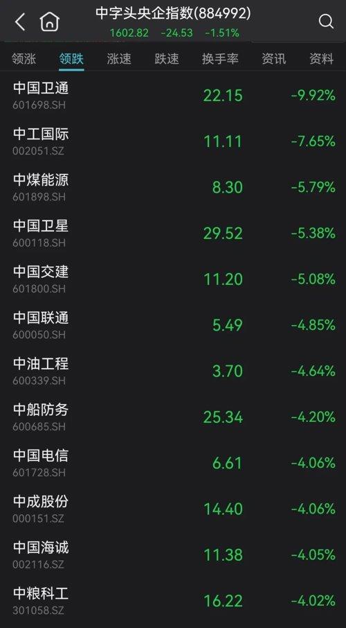 中国交建跌超5%，中国建筑、中国中铁跌3%.jpeg