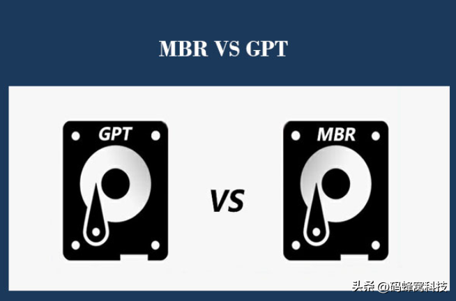 可以进行MBR和GPT的格式互转.png