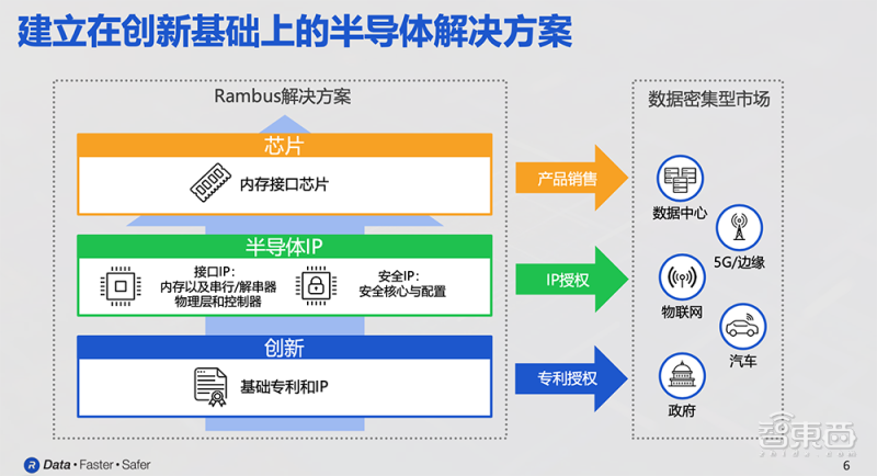 ChatGPT需要多管齐下的内存方案，DDR5RCD助攻下一代数据中心